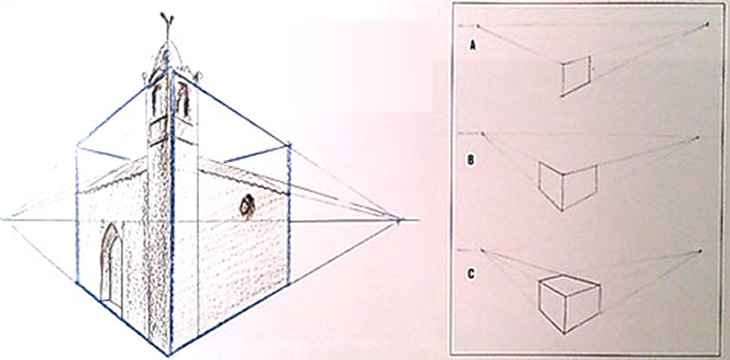 Perspectiva Oblicua